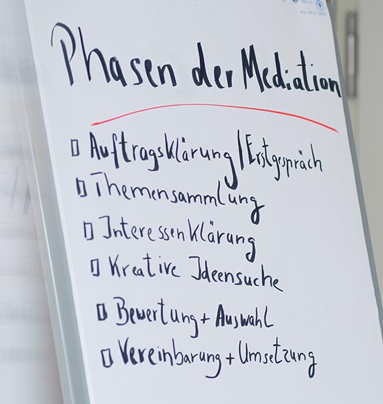 Phasen der Mediation auf einem Flipchart